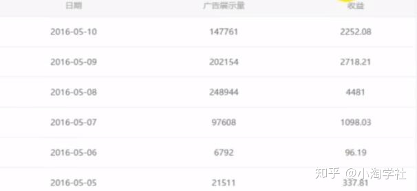 油管搬运赚美金项目分析-连烟牍库