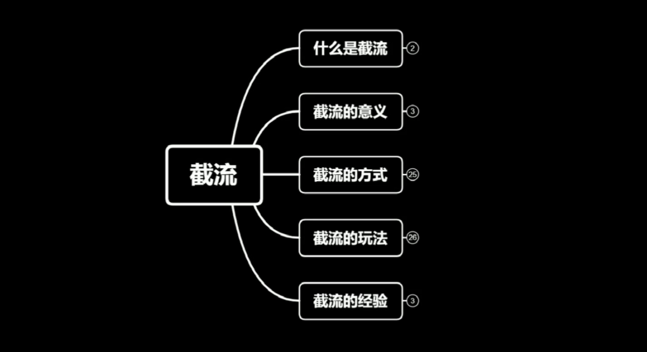 蚊子团队实战引流：长期有效的截流技术＋百度被动引流系统2.0-连烟牍库