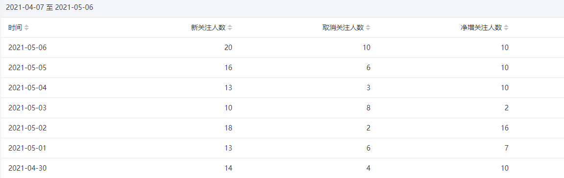 今年重点操作公众号站群项目-连烟牍库