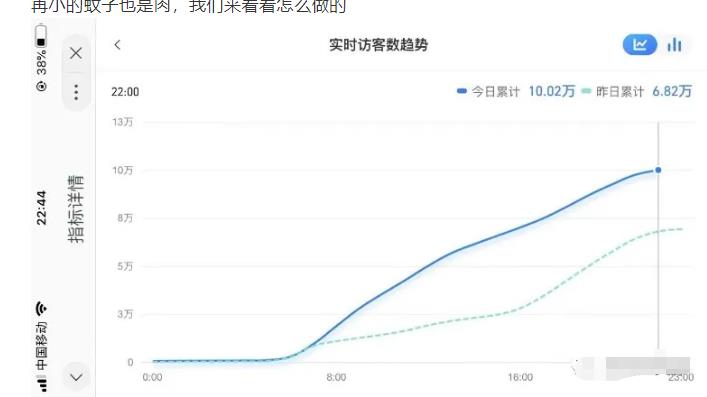 安信无货源店群教程，朋友圈那些几万访客的店是怎么做的-连烟牍库