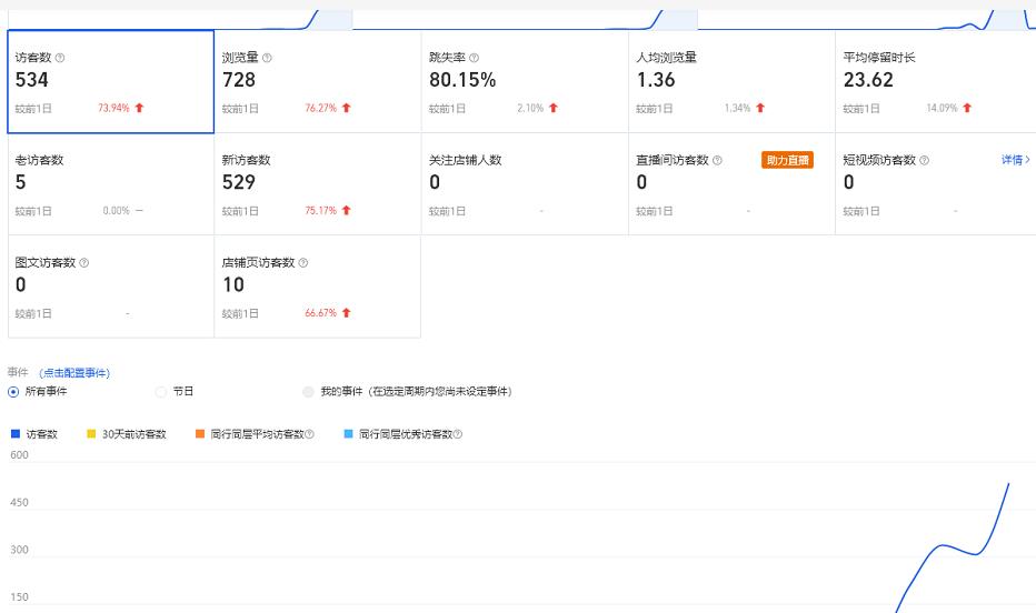 安信无货源3.0三种爆发玩法集合，快速‬‬上手完成你店铺的飞起‬‬爆发-连烟牍库