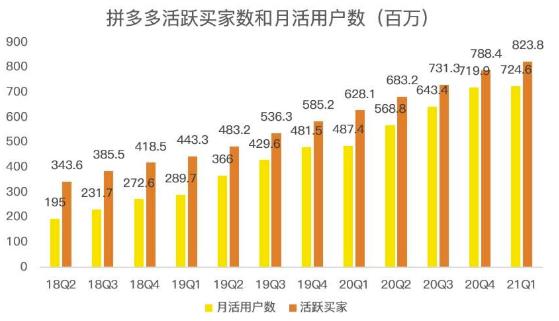 蓝海项目拼多多视频带货课，2022年入百万新风口【视频教程+软件】-连烟牍库