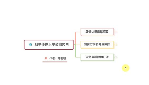 新手如何操作虚拟项目？从0打造月入上万店铺技术【视频课程】-连烟牍库