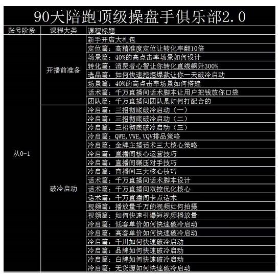 大碗哥抖音直播线上课，超多干货，从0到1学做抖音直播带货-连烟牍库