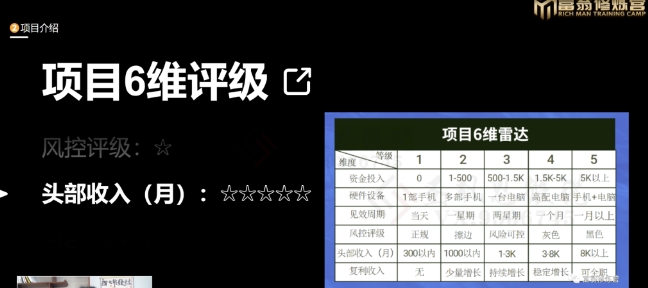 十万个富翁修炼宝典之16.朋友自营工作室的项目，一个月赚一万八-连烟牍库