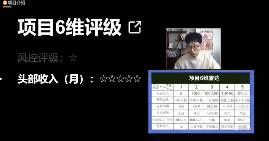 十万个富翁修炼宝典之17.一个刚需小软件，每天能卖5000+-连烟牍库