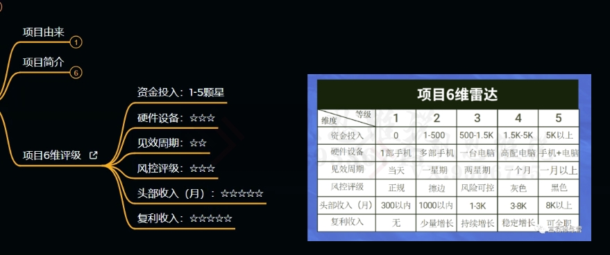 十万个富翁修炼宝典之9.让他赚了20万，卖盗版课0-20万的自述-连烟牍库