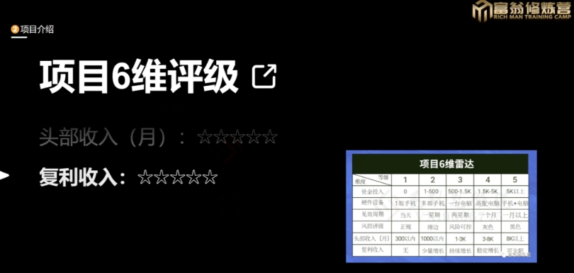 十万个富翁修炼宝典之13.2个月引流3500孕婴宝妈流量，一单88卖到爆-连烟牍库