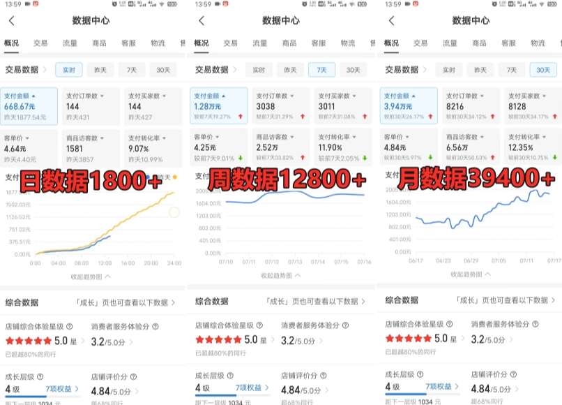 拼多多虚拟电商训练营月入30000+你也行，暴利稳定长久，副业首选-连烟牍库