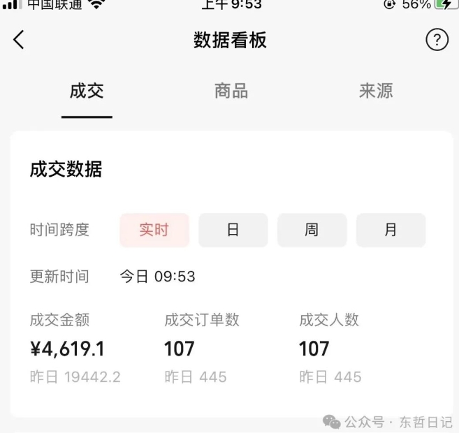 东哲日记·萌宠短视频带货，2天佣金9000+-连烟牍库
