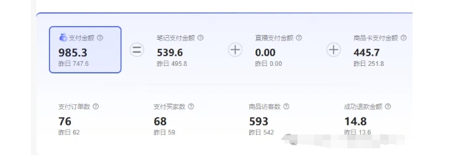 最新小红书虚拟电商项目，不刷单，不推广，单店一天三四百-连烟牍库