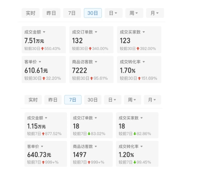 某付费文章：从0开始做拼多多18天收入86600元，客单价600块稳定日销过万，我都做对了什么?-连烟牍库