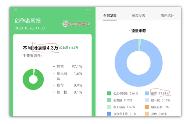 2024小绿书项目独家搬砖玩法，赚取流量主收益-连烟牍库