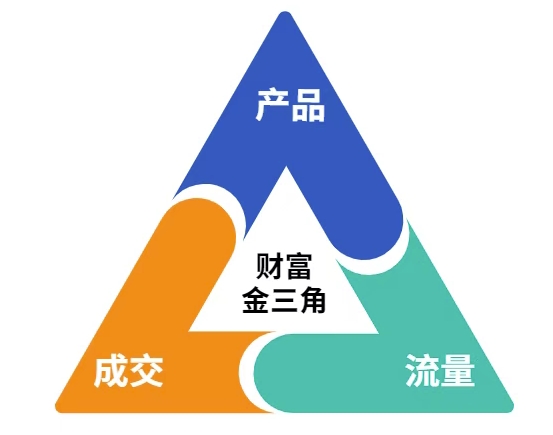 这份营销笔记(产品篇，流量篇，营销篇)，让一个小白从零到月入1W+-连烟牍库