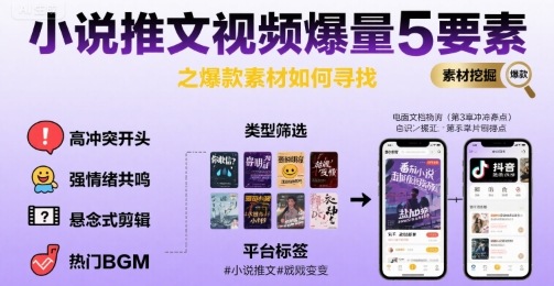 小说推文视频爆量5要素之爆款素材如何寻找-连烟牍库