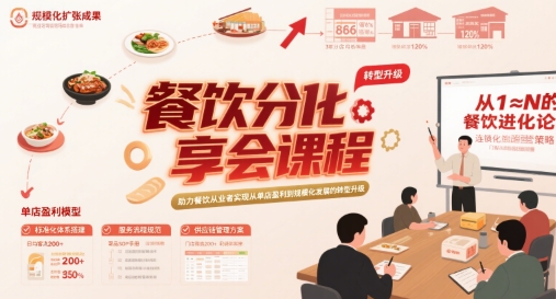 餐饮分享会课程，助力餐饮从业者实现从单店盈利到规模化发展的转型升级-连烟牍库