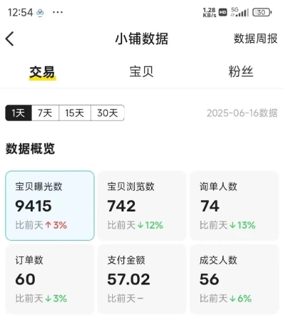 闲鱼半自动项目第二期，可能是迄今为止最稳的项目，兼职月收益9k-连烟牍库